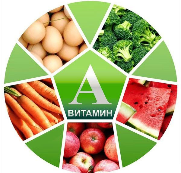 vitamin A i livsmedel