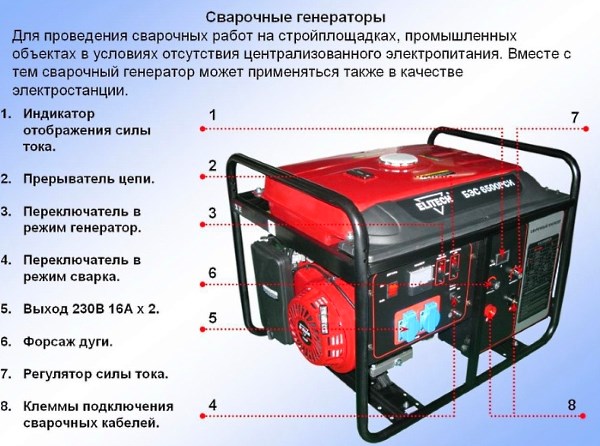 bensin generator för svetsning