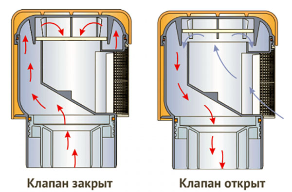 Driftsprinsippet for en kloakkluft