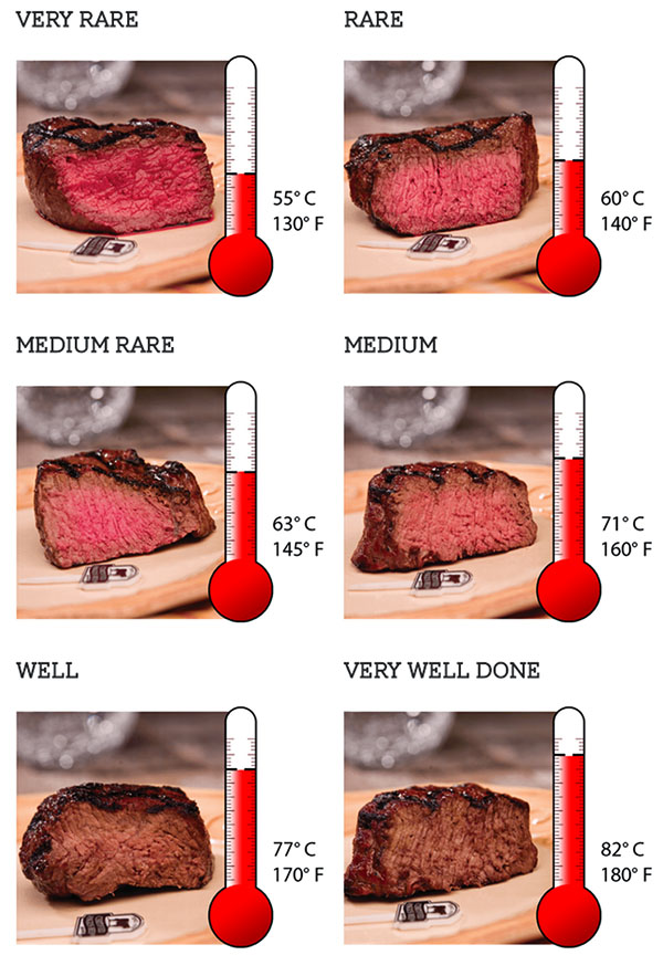 Температура пржења меса