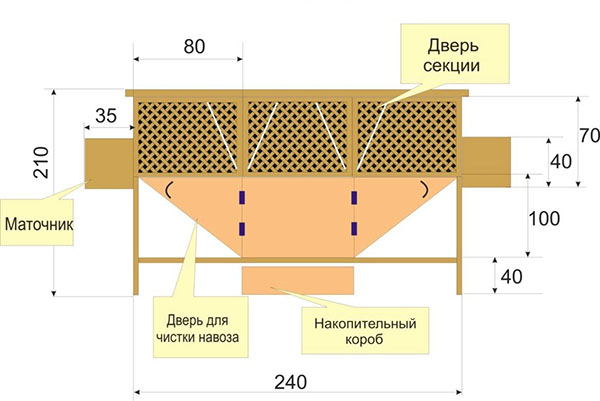 Dimenzije celice Mikhailov za lastno proizvodnjo