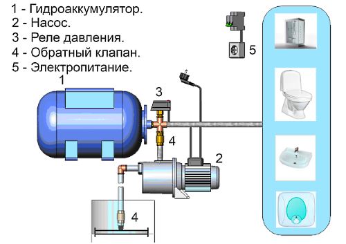 installationssystem för pumpstation