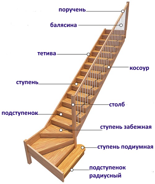 construção de escada
