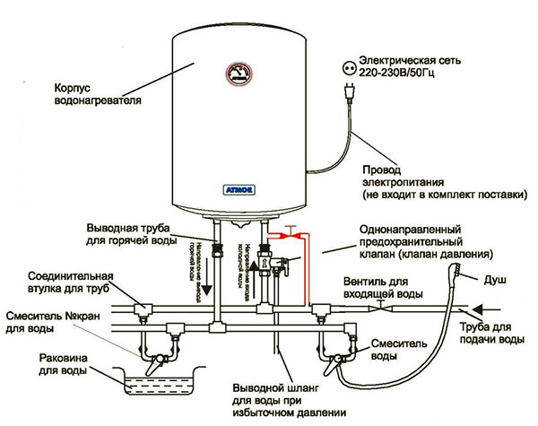 elektrický diagram pripojenia ohrievača vody