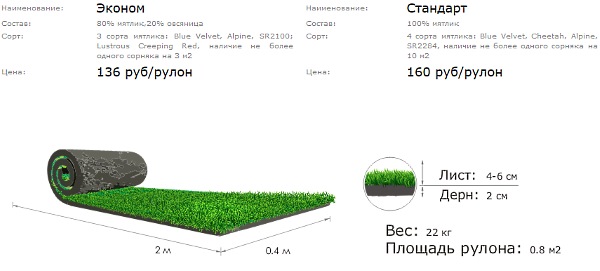 náklady na valcovaný trávnik