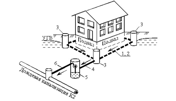 Evin etrafında bir drenaj sistemi planlamak