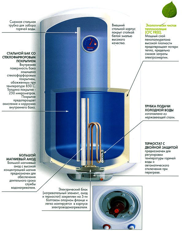 Elektrisk lagring vannvarmer konstruksjon