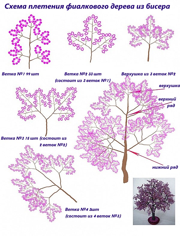 violett träd av pärlor