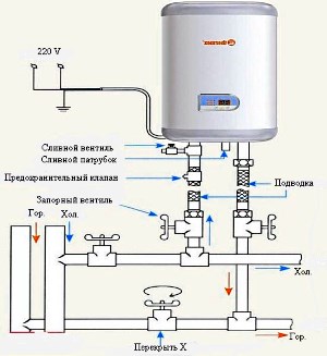 Esquema de ligações da caldeira para o sistema de abastecimento de água