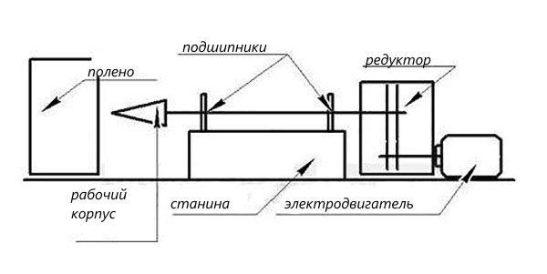 Ritning av konstruktionen av en kegelskivare med en elektrisk motor