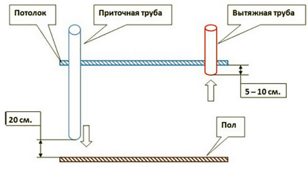 Diagram van ventilatiesysteem