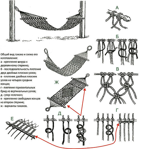 zanimiva različica tkanja viseče mreže
