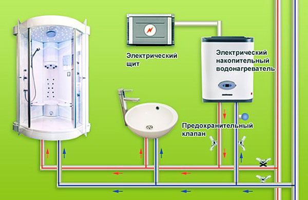 O esquema de ligar o aquecedor de água aos pontos de entrada de água quente