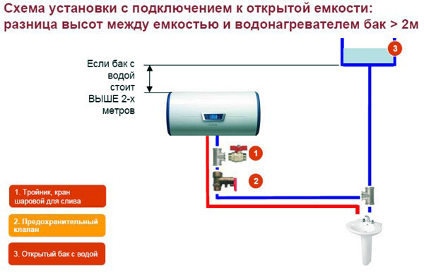 Kopplingsschema över vattenvärmaren i stugan med en extra kapacitet på mer än 2 meter