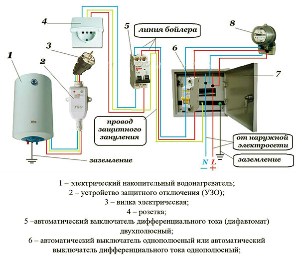 Schema de conectare a încălzitorului de apă la rețea