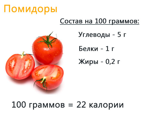 калорийность помидор